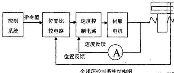 鹰潭蔡司鹰潭三坐标测量机