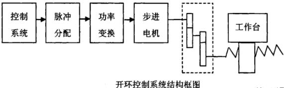 鹰潭蔡司鹰潭三坐标测量机