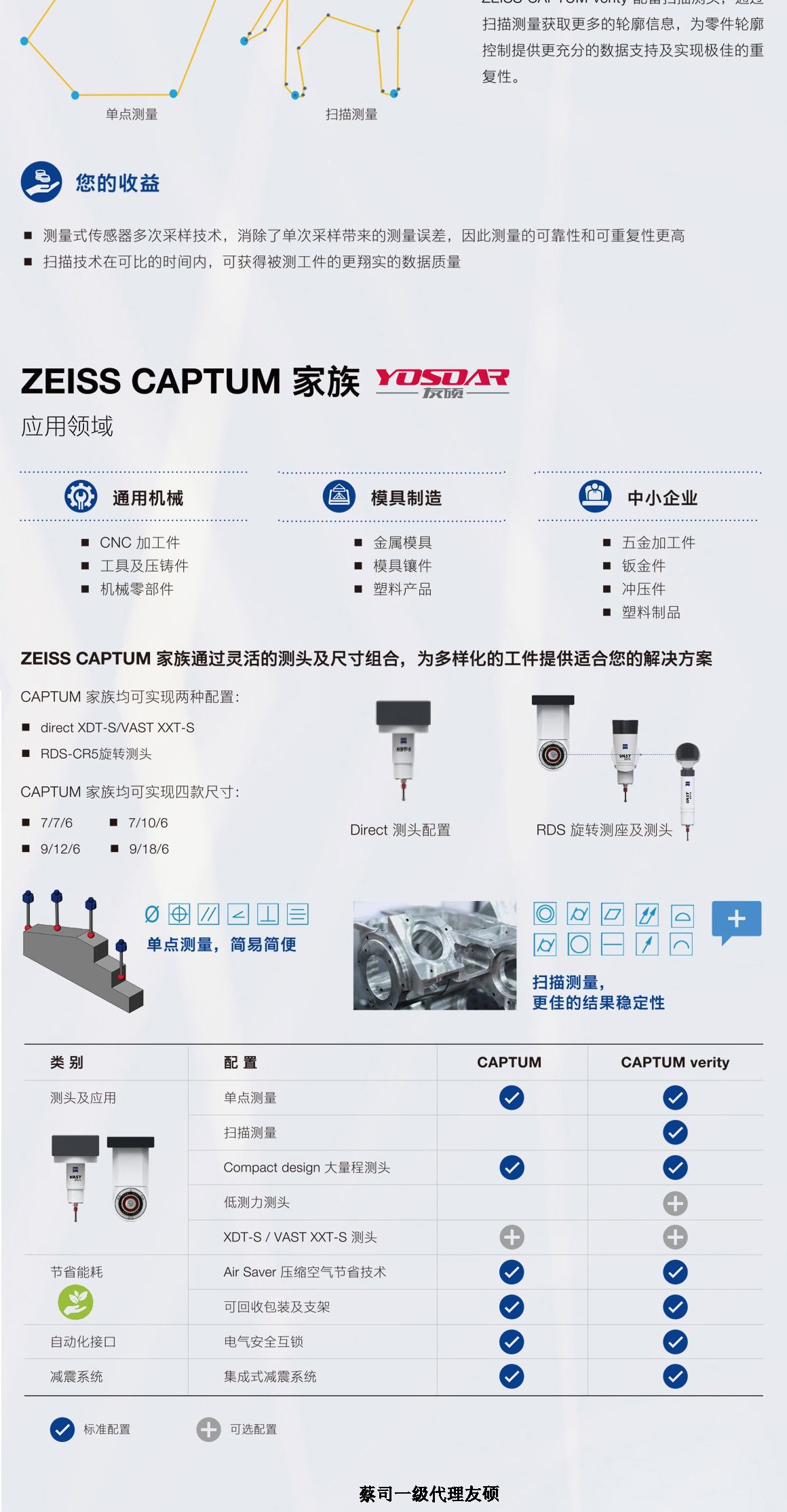 鹰潭蔡司三坐标CAPTUM